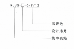 三箱MJJG集中表箱产品中心